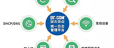 校园网如何做到安全问题可溯源？Dr.COM统一日志管理平台强势护航